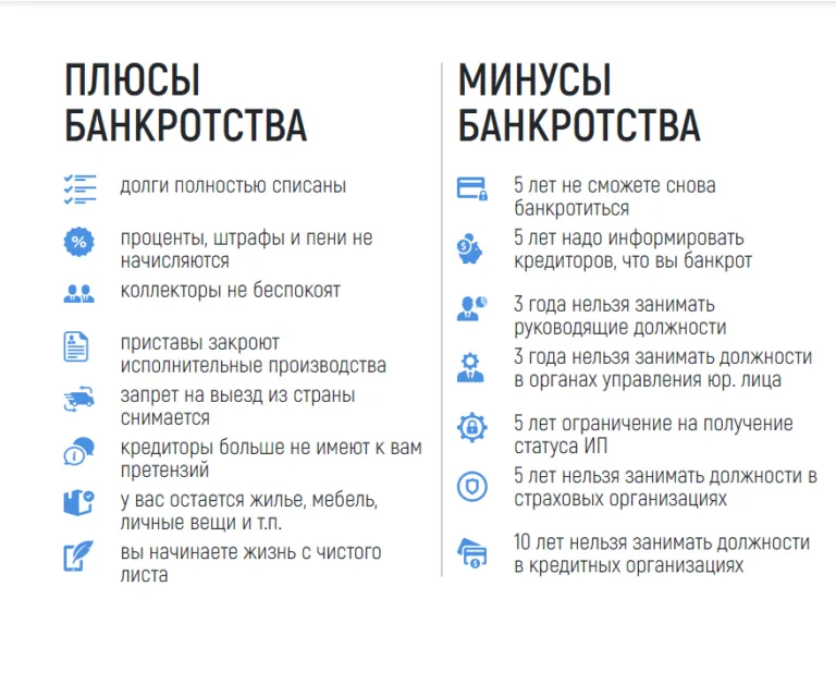 процедура банкротства физического лица в Нижнем Тагиле