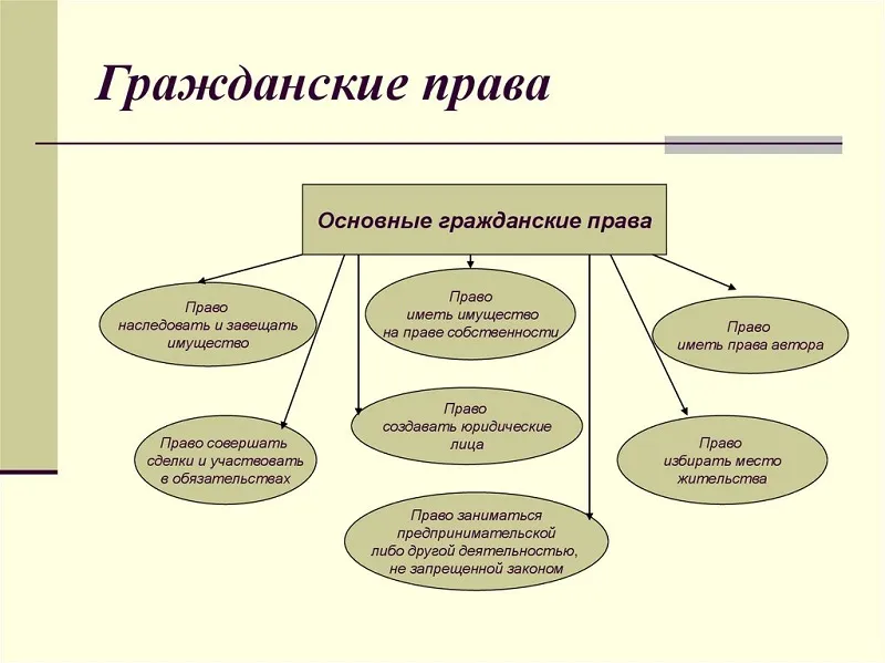 гражданский адвокат в Нижнем Тагиле