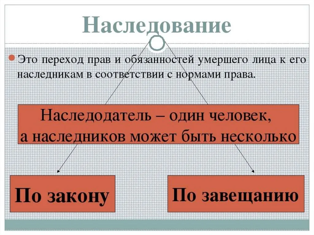 юрист по наследству в Нижнем Тагиле