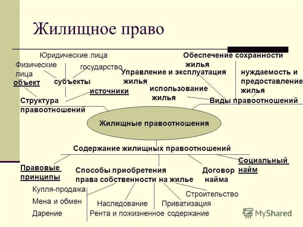 жилищное право в Нижнем Тагиле